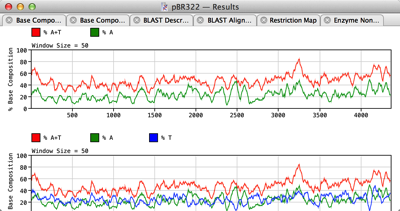 pBR322_―_Results.png PBR322 Results
