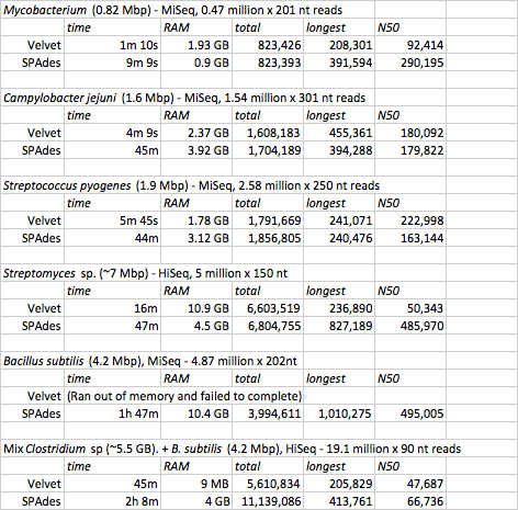 AssemblyTimings.png AssemblyTimings